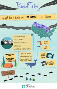 the-road-in-numbers